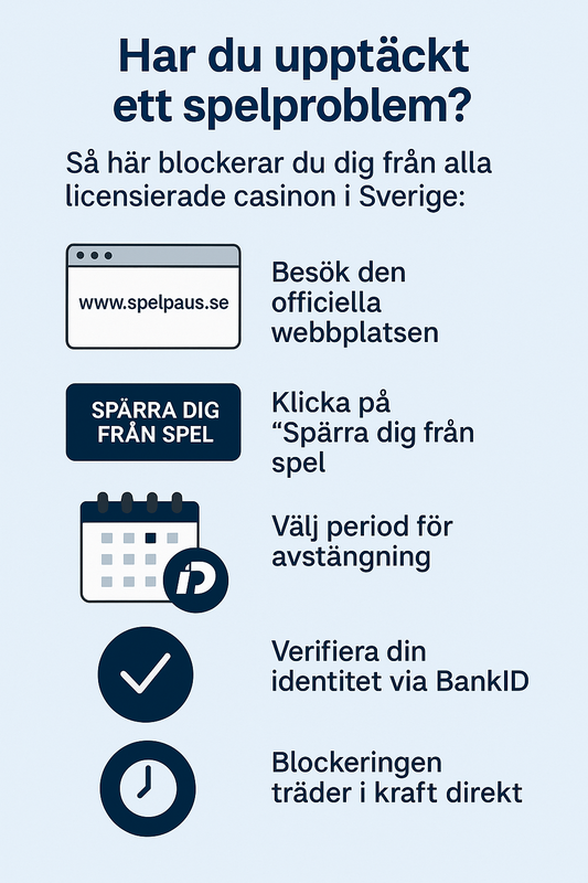 Infografik: Så här stänger du av dig via Spelpaus-systemet